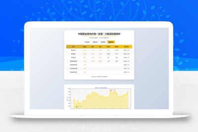 黄金首饰价格查询系统源码/已对接数据接口 贵金属价格查询API源码