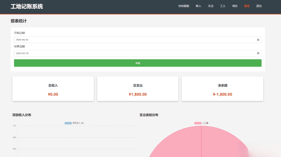 PHP公司收入支出记账系统 财务记账管理系统 员工记账系统源码开源-柠柚博客