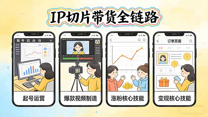 IP切片带货全链路(更新-柠柚博客