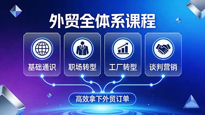 外贸全体系课程：覆盖基础通识+职场转型+工厂转型+谈判营销，一套流程帮你高效拿下外贸订单-柠柚博客