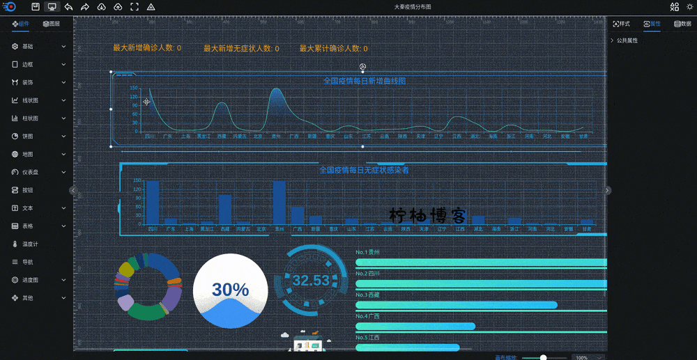 可视化大屏数据展示系统 拖拽生成各种炫酷的大屏-柠柚博客