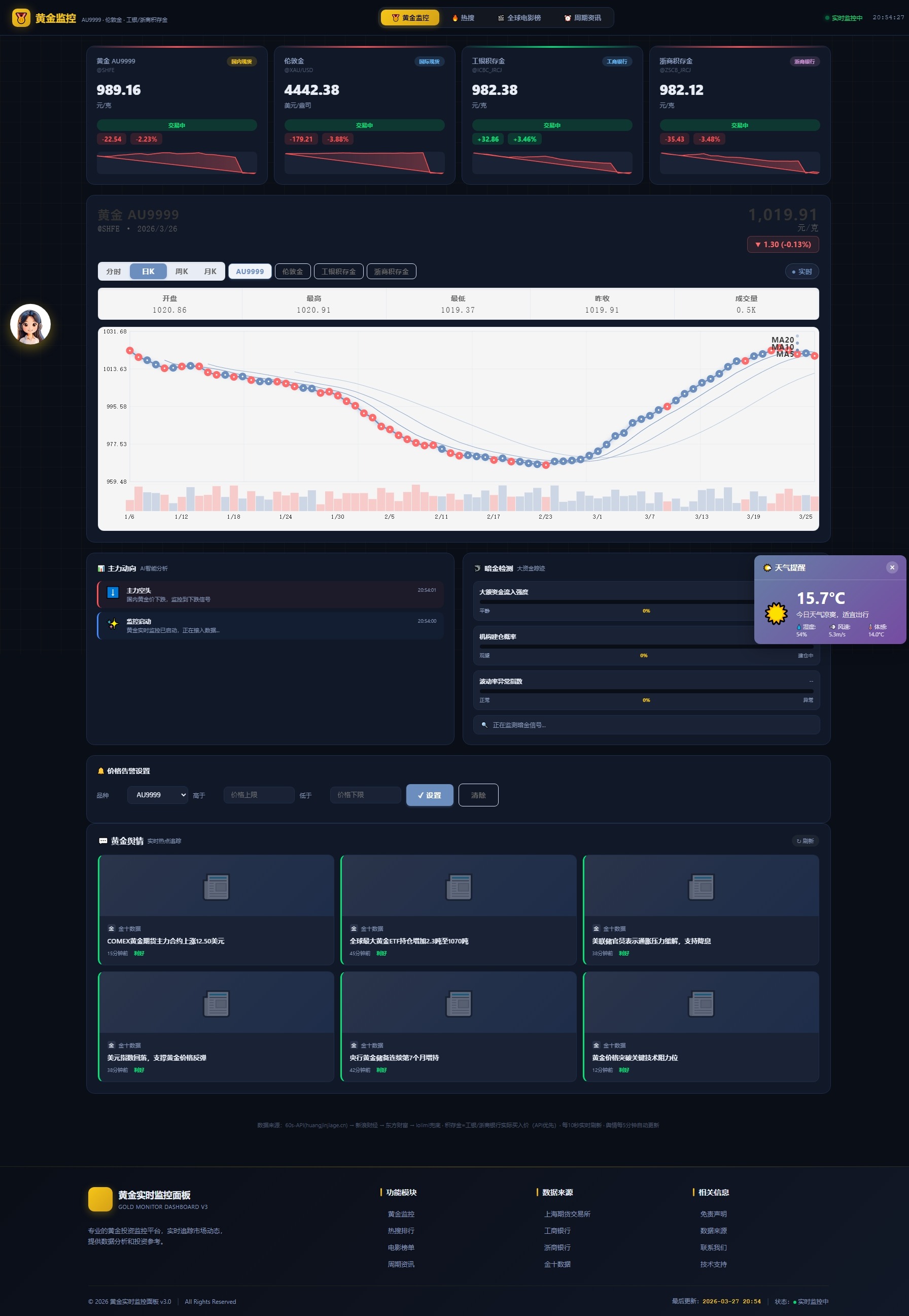 新版黄金价格监控源码（K线图模块，黄金舆情模块，AI智能客服）-柠柚博客