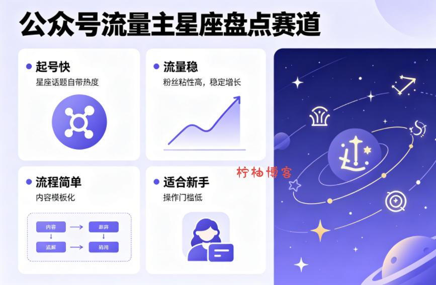 公众号流量主之星座盘点赛道，起号快+流量稳，流程简单，适合新手操作-柠柚博客